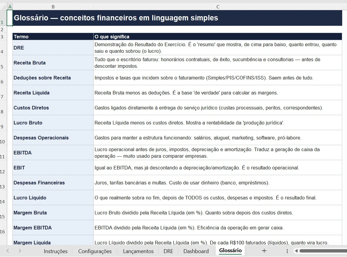 Print real da aba Glossário: cada termo financeiro (DRE, EBITDA, Margem Bruta, etc.) explicado em linguagem simples